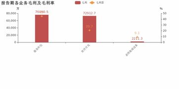宝信软件2018年业绩亮眼 归母净利润同比大增57.3%，服务外包业务成核心驱动力