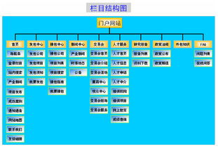 上海互联网软件集团 引领行业变革，打造卓越软件外包服务